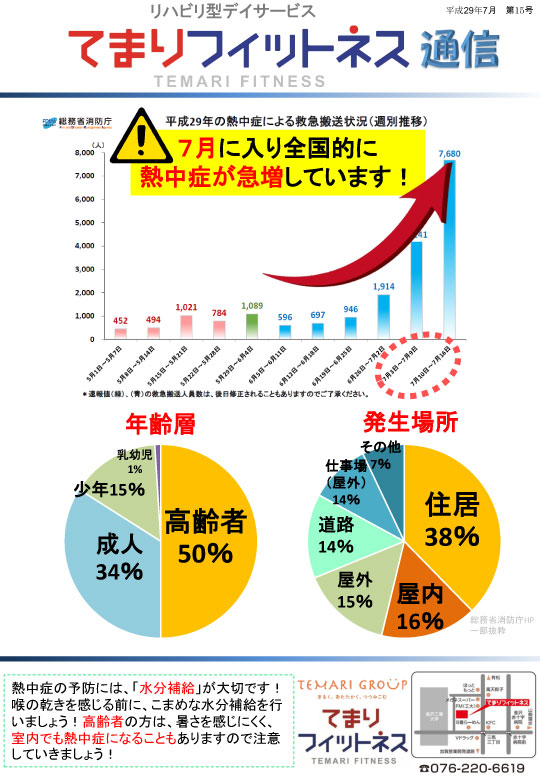 水素水で熱中症予防